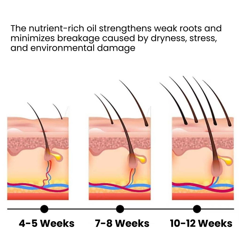 Advanced Hair Growth Oil (100 ml & 200 ml)